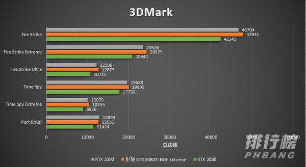 影驰rtx3080ti名人堂拆解_影驰rtx3080ti名人堂拆解评测