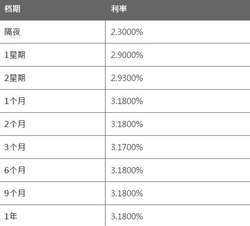 9月1日香港银行同业人民币HIBOR