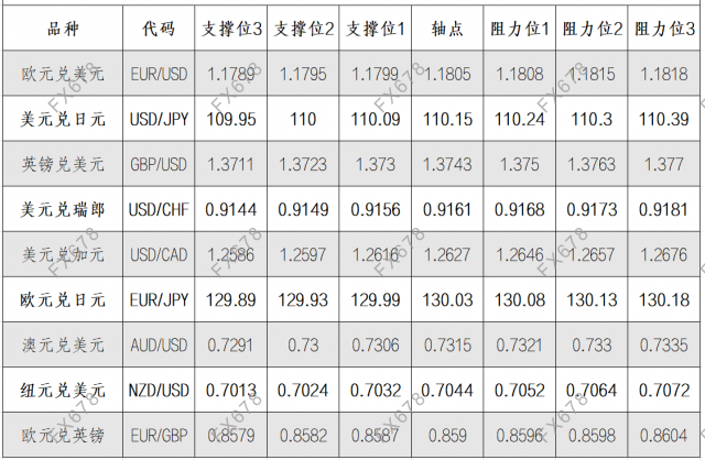 9月1日外汇阻力支撑位