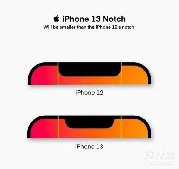 iPhone13上市时间官方价格_iPhone13上市时间官方价格多少钱