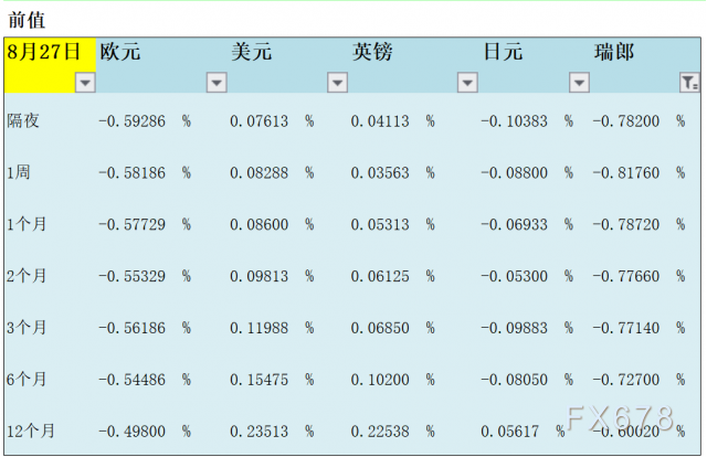 08月31日伦敦银行间同业拆借利率LIBOR