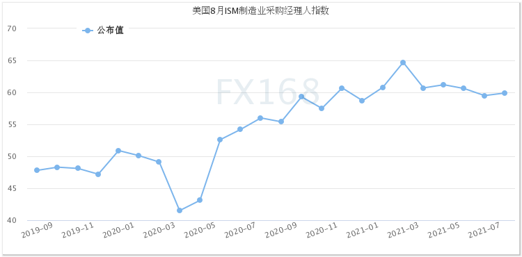 关键时刻出幺蛾子！小非农意外爆冷 美元急坠、黄金急涨又急跌、美股“涨”声响起