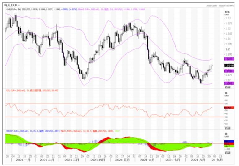 9月2日汇市观潮：欧元、英镑及澳元技术分析