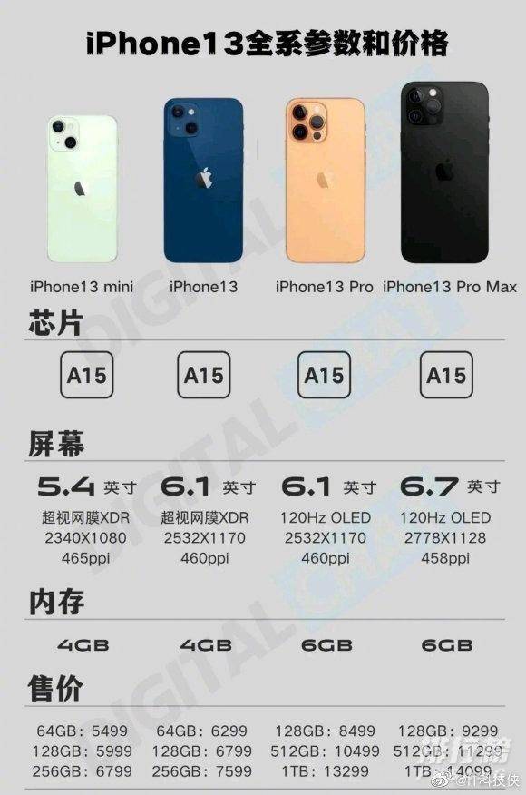 iphone13有256g吗_iphone13有没有256g