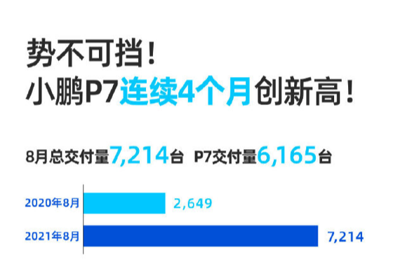 小鹏汽车2021年销量