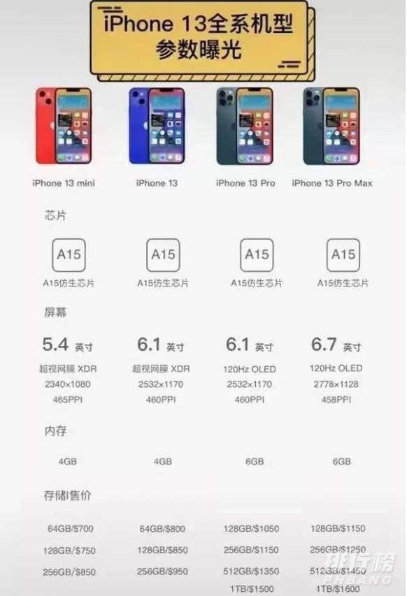 iphone13系列哪款值得入手_参数配置对比