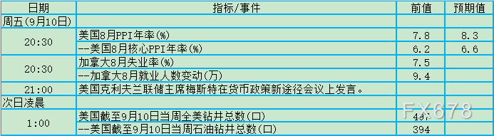 央行决议“三缺一”！9月6日-12日当周重磅事件及数据前瞻