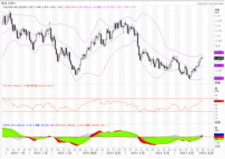 9月6日欧镑澳技术分析