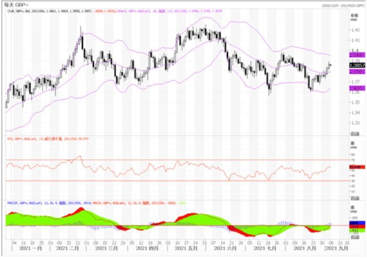 9月6日欧镑澳技术分析