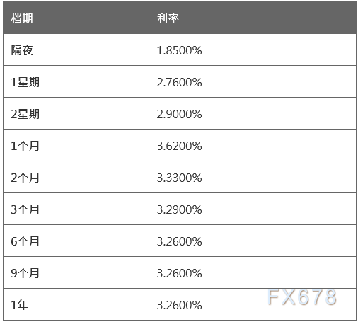 9月6日香港银行同业人民币拆息HIBOR（早间公布）