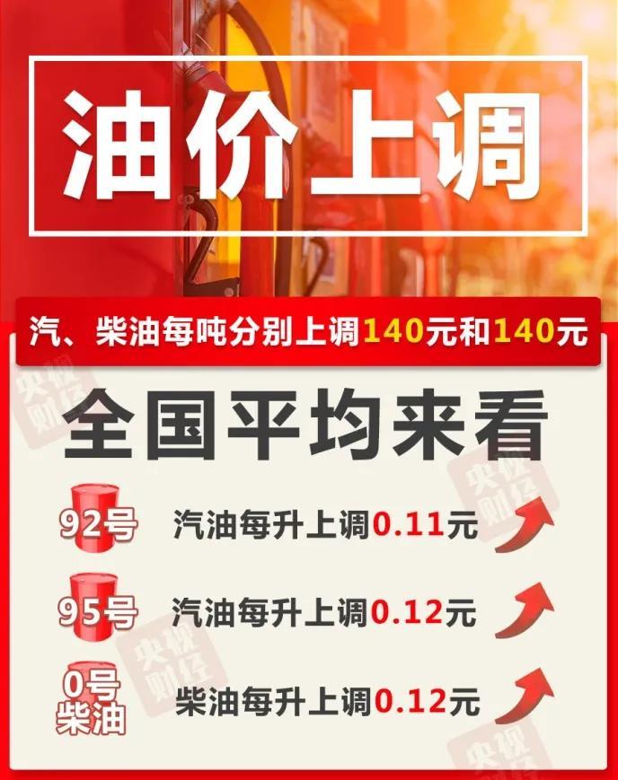 国内成品油价格上调 加满一箱油将多花5.5元