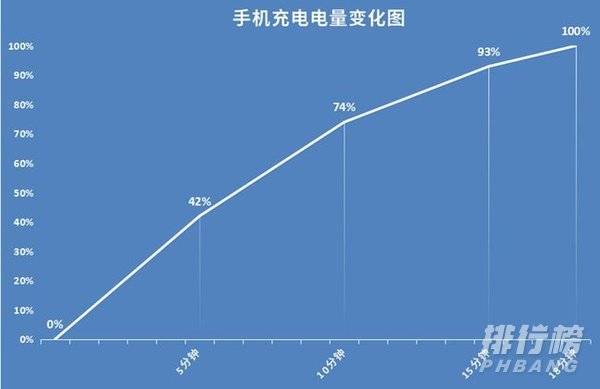 红魔6SPro性能表现_红魔6SPro性能测试