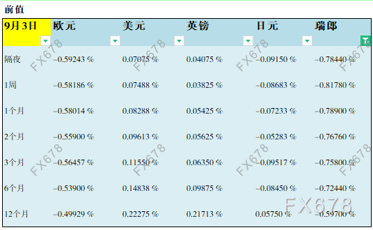 09月06日伦敦银行间同业拆借利率LIBOR