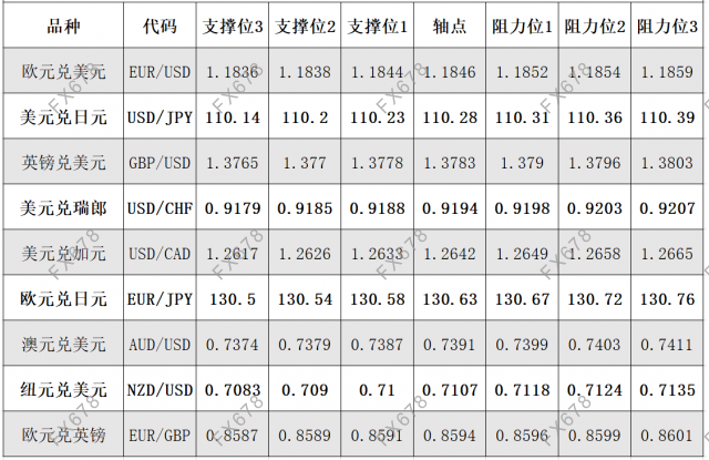 9月8日外汇阻力支撑位