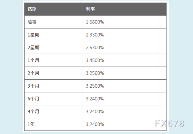 9月8日CNY HIBOR (香港银行同业人民币拆息)