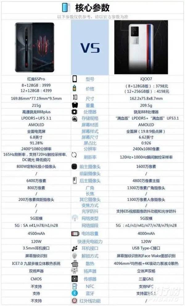 红魔6SPro和iQOO7哪个好_参数配置对比