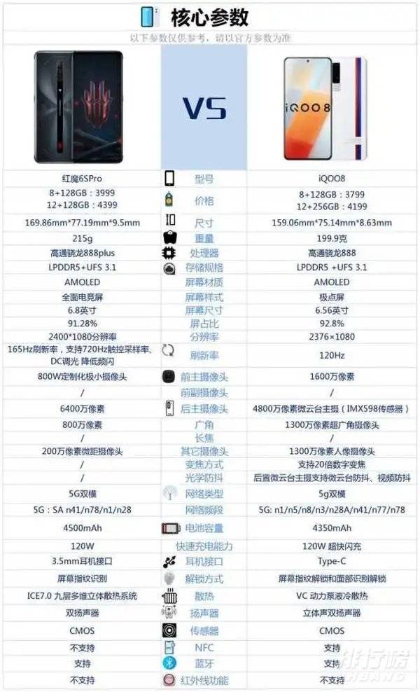 红魔6SPro和iQOO8区别对比_哪款更值得入手