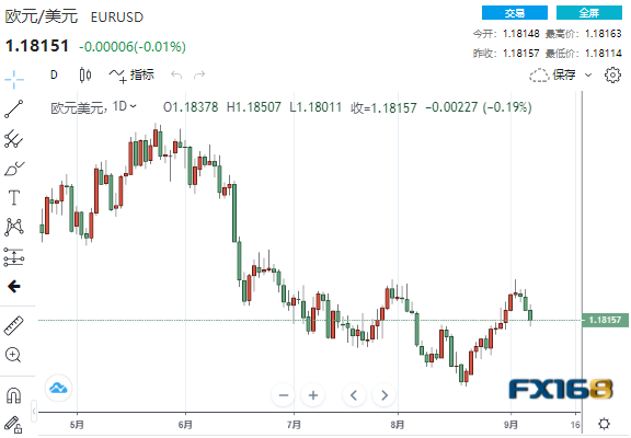 美元再拉升40点、当心欧银决议再给多头意外棒击 美元、欧元、英镑、日元、澳元最新操作建议