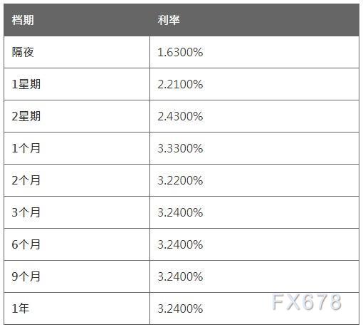 9月9日CNY HIBOR (香港银行同业人民币拆息)