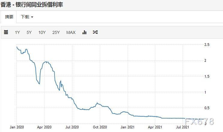 9月9日CNY HIBOR (香港银行同业人民币拆息)