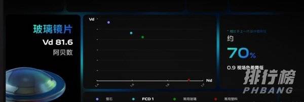 vivox70拍照怎么样_vivox70拍照