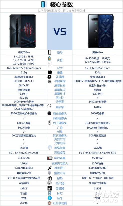 红魔6SPro和黑鲨4Pro哪个好_哪款更值得入手