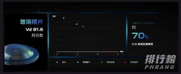 vivox70pro+支持王者120帧吗_支不支持王者120帧