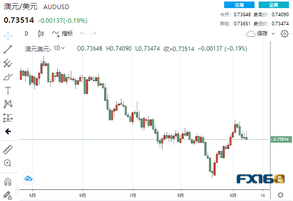 通胀数据引发美元急跌急涨 美元、欧元、英镑、日元、澳元最新操作建议