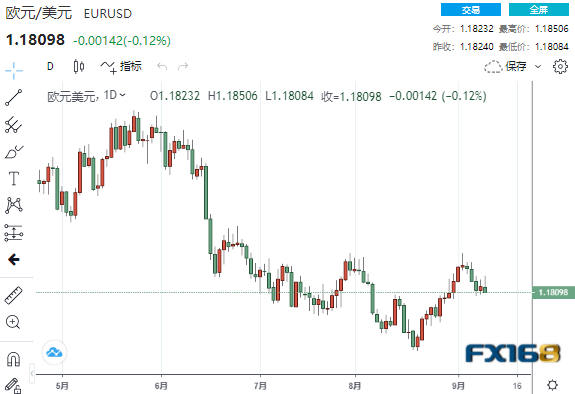 通胀数据引发美元急跌急涨 美元、欧元、英镑、日元、澳元最新操作建议