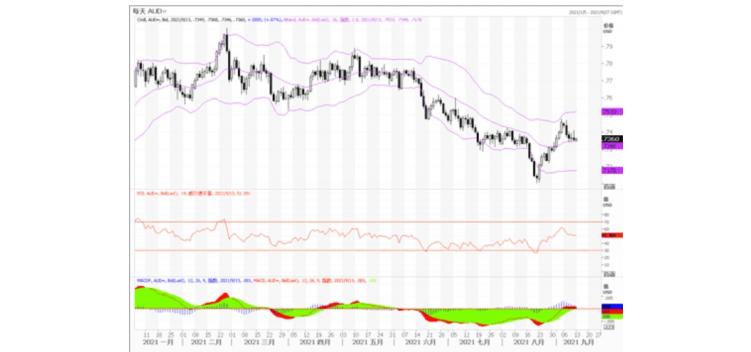 9月13日欧元、英镑和澳元技术分析