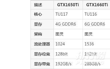 rtx3050和gtx1650ti哪个好_rtx3050和gtx1650ti