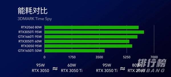 rtx3050和gtx1650ti哪个好_