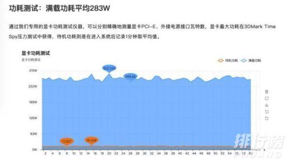 3070和3070ti差多少_3070和3070ti怎么选