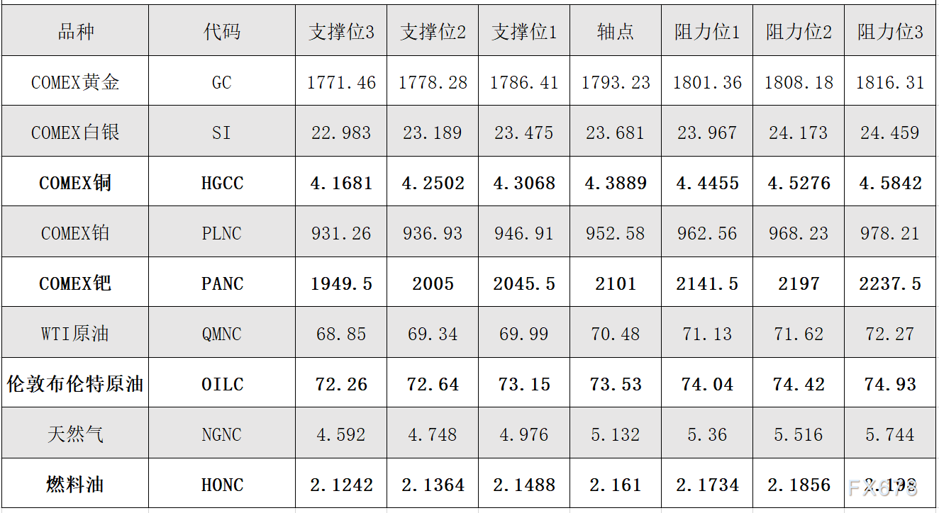 9月14日 外盘商品期货、外汇、国内黄金白银阻力支撑位