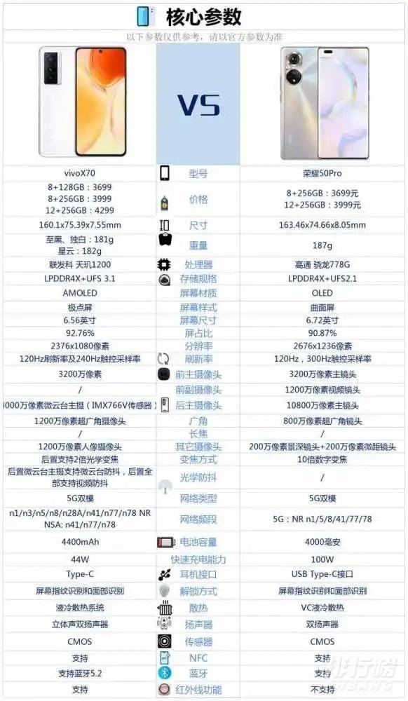 vivoX70和荣耀50Pro哪个好_哪款更值得入手