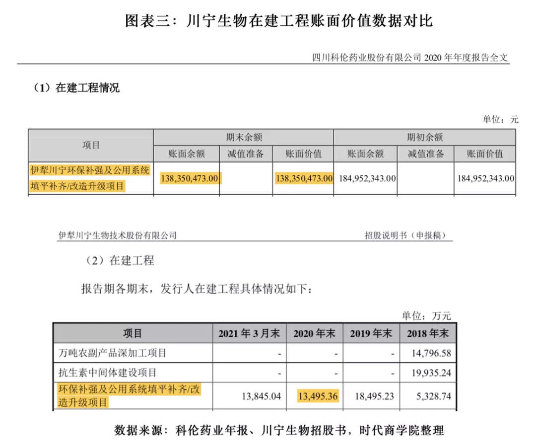 川宁生物招股书数据“打架”，关联方三年拆借超120亿元