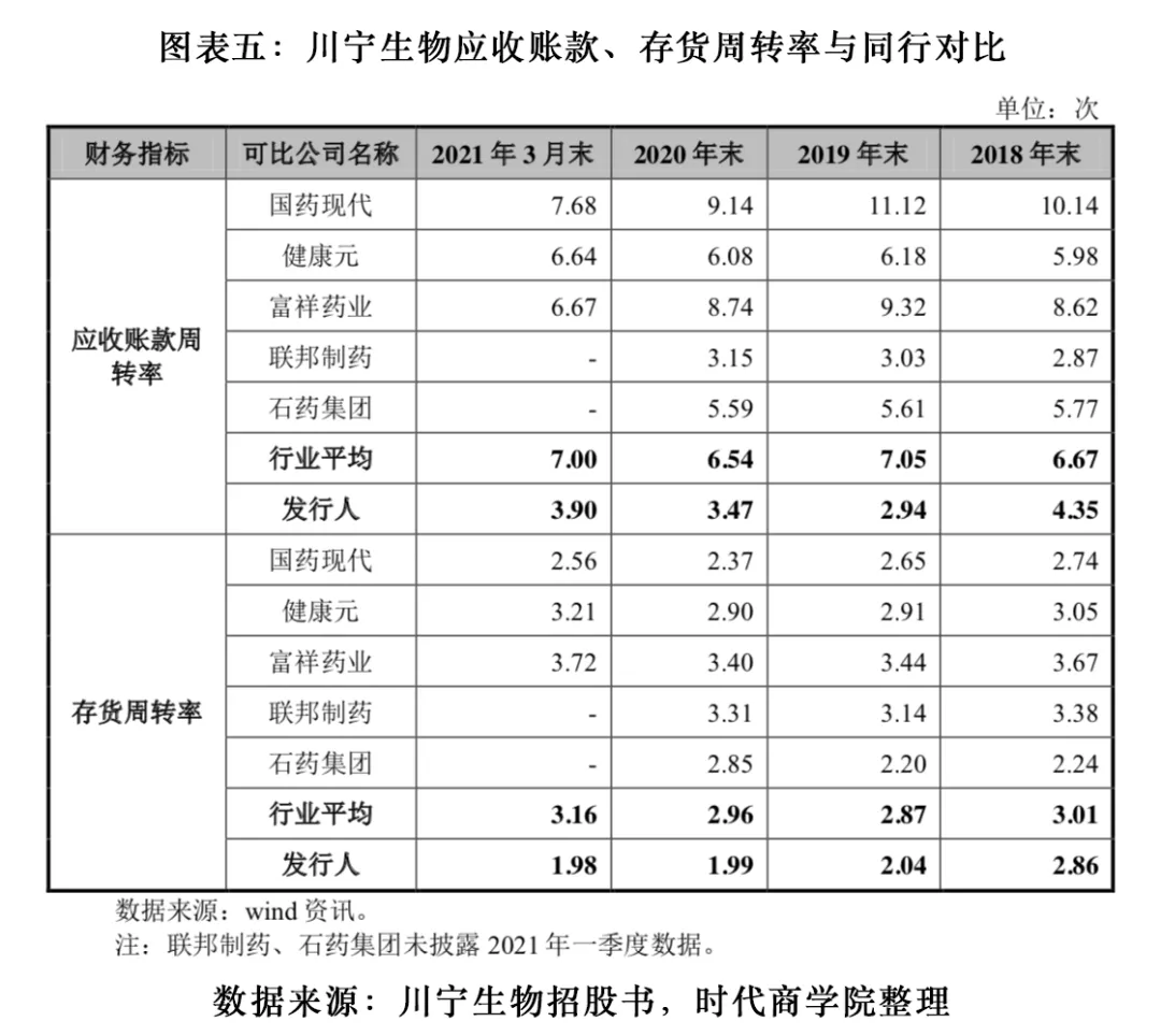 川宁生物招股书数据“打架”，关联方三年拆借超120亿元