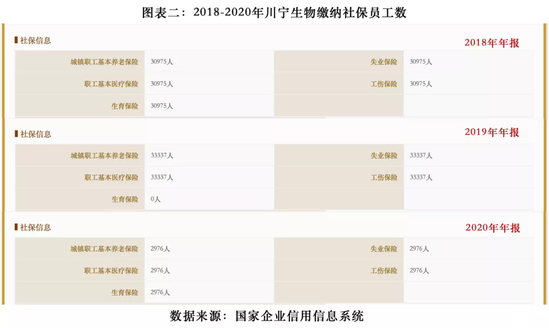 川宁生物招股书数据“打架”，关联方三年拆借超120亿元