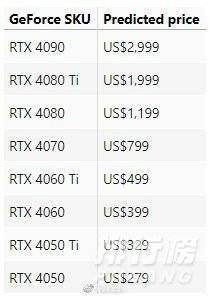 rtx40系列价格_rtx40系列价格曝光