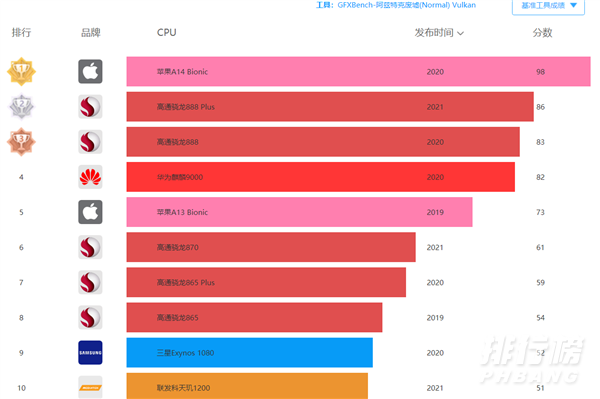 骁龙898性能表现_骁龙898性能什么水平