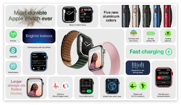 Apple Watch Series