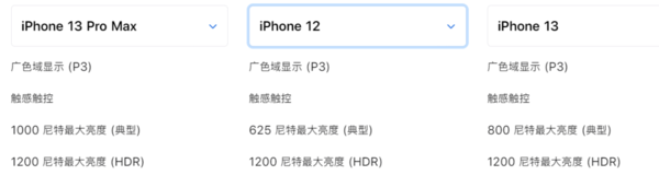 不同型号iPhone屏幕亮度参数