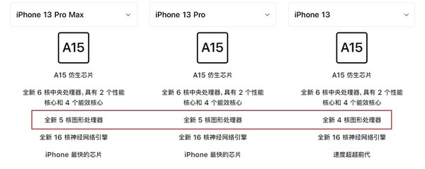 苹果A15芯片有“两幅面孔”