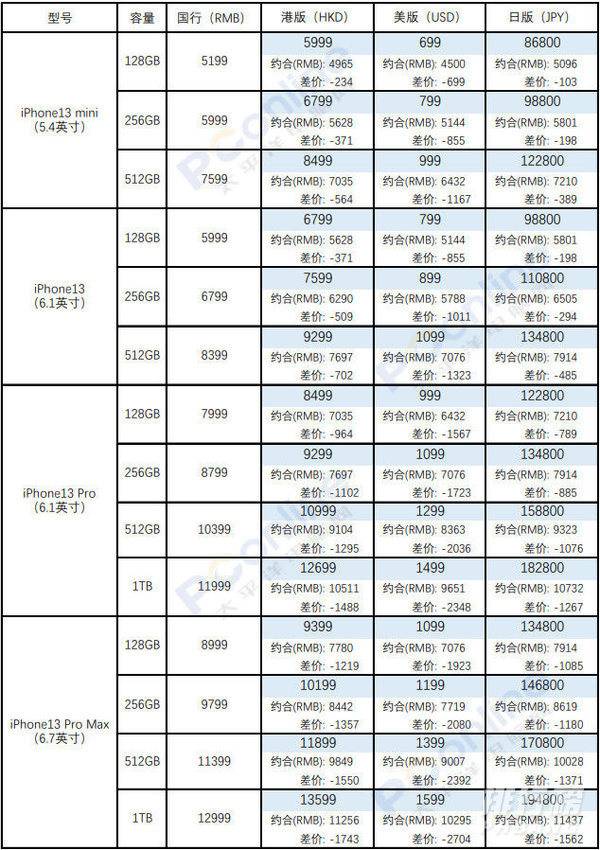 美版iphone13价格_美版iphone13多少钱