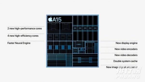 iPhone13电池容量多大_iphone13电池多少毫安