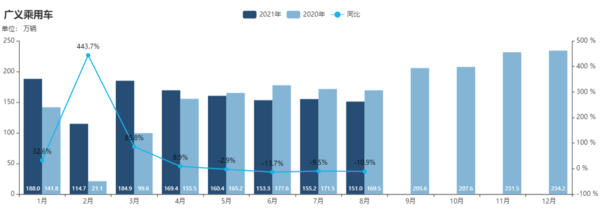 8月汽车销量数据