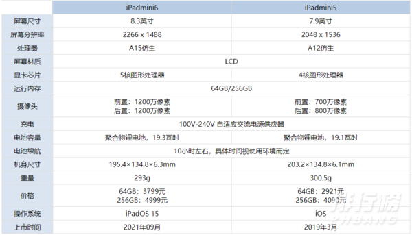 iPadmini6和iPadmini5哪个好_iPadmini6和iPadmini5区别