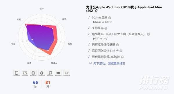 iPadmini6和iPadmini5哪个好_iPadmini6和iPadmini5区别