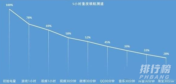 OPPOFindX3Pro摄影师版续航_续航能力测试