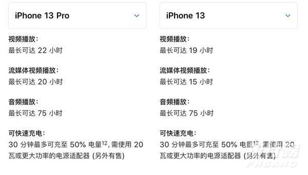 苹果13和13pro有什么区别_苹果13和13pro详细区别